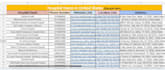 do data entry, excel, web research copy paste, professionally and accurately