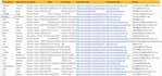 do real estate lead generation with skip tracing