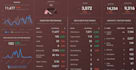 prepare data visualization metrics report