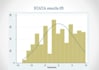 do statistical analysis through stata,spss, graphpad prism