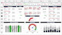 create power bi dashboard with advance dax measures