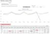 create excel graphs, pivot tables, vlookup and dashboard