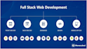 build full stack web applications with backend functionality