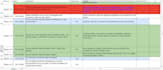 complete third party security questionnaires