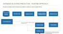 use data science, machine learning to solve realtime problem having 12 years exp
