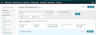 do amazon fba private label product research, launch and PPC