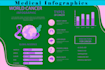 design medical illustrations, infographics