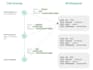 api integration with analytics tools, dashboards
