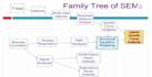 do data analysis using IBM spss statistics and amos