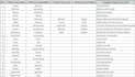 data formatting and cleaning, messy and raw data