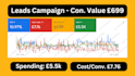 setup google adwords PPC campaign