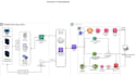 be your amazon AWS solutions architect for cloud migration