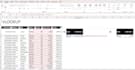 create excel formulas, fix spreadsheets, automate tasks and build dashboard