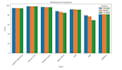 do your machine learning, deep learning python projects