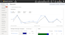setup and optimize your bing ads microsoft ads PPC campaign
