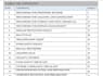 write sops employee handbook and policies
