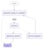 do agentic ai, langgraph, langchain and n8n