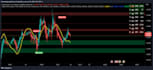 create any script in tradingview pinescript on your requests