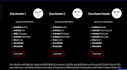setup unlimited reseller hosting with free whmcs