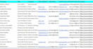 do data entry, linkedin lead, b2b lead generation expert, direct phone number
