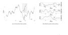 do machine learning models in python,r or fortran