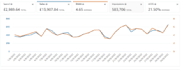 be your amazon PPC expert and optimize your PPC campaigns