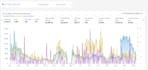 setup, optimize and manage walmart listing, ppc , wfs , approval