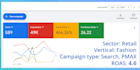 google ads your business for sales, leads, brand awareness