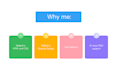 design and code html email