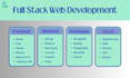 develop responsive and scalable full stack web apps with ai powered solutions