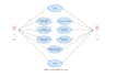 project management using jira,trello,monday,asana
