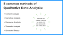 do qualitative data analysis using  nvivo