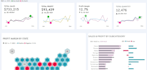 make a project based on sql python and tableau