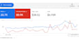 setup profitable google shopping ads