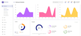 convert figma ,xd,psd to react app as a react developer