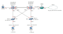 basic networking tasks on cheaper rates professionally