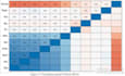 assist you with statistical data in spss, r and r studio,