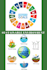 write on environment, sustainability and renewable energy