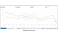 be your amazon PPC manager, reduce acos, and scale fba sales with sponsored ads