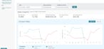 manage amazon account as a virtual assistant VA via fbm 3pl dropshipping model