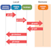 teach you and solve issues related to git, github, gitlab, and bitbucket