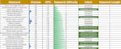 do profitable SEO keyword research and competitor analysis with content strategy