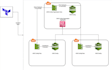 create automate cloud iaac with terraform for AWS,gcp etc