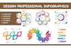 design professional attractive infographic, flowchart, graphs and diagrams