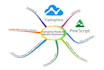 code pine script trading view as per requirements