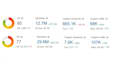 publish high da guest post backlinks for SEO boost