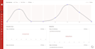 create angular web applications and expert angular developer