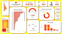 do power bi assignments and creates power bi dashboard