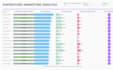 do powerful tableau and power bi dashboards
