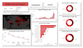 analyse and clean data to build dashboards and reports using microsoft power bi